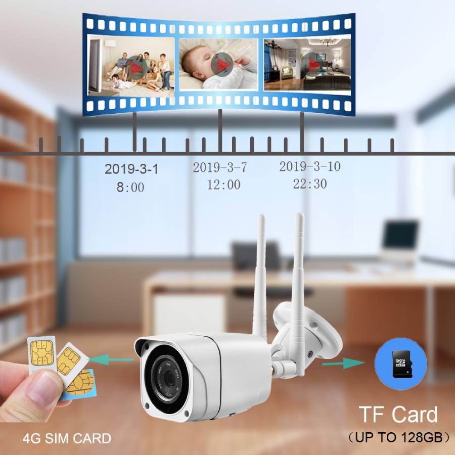 Cámara de Video Vigilancia con tarjeta micro Sd en MovilTecno.com 