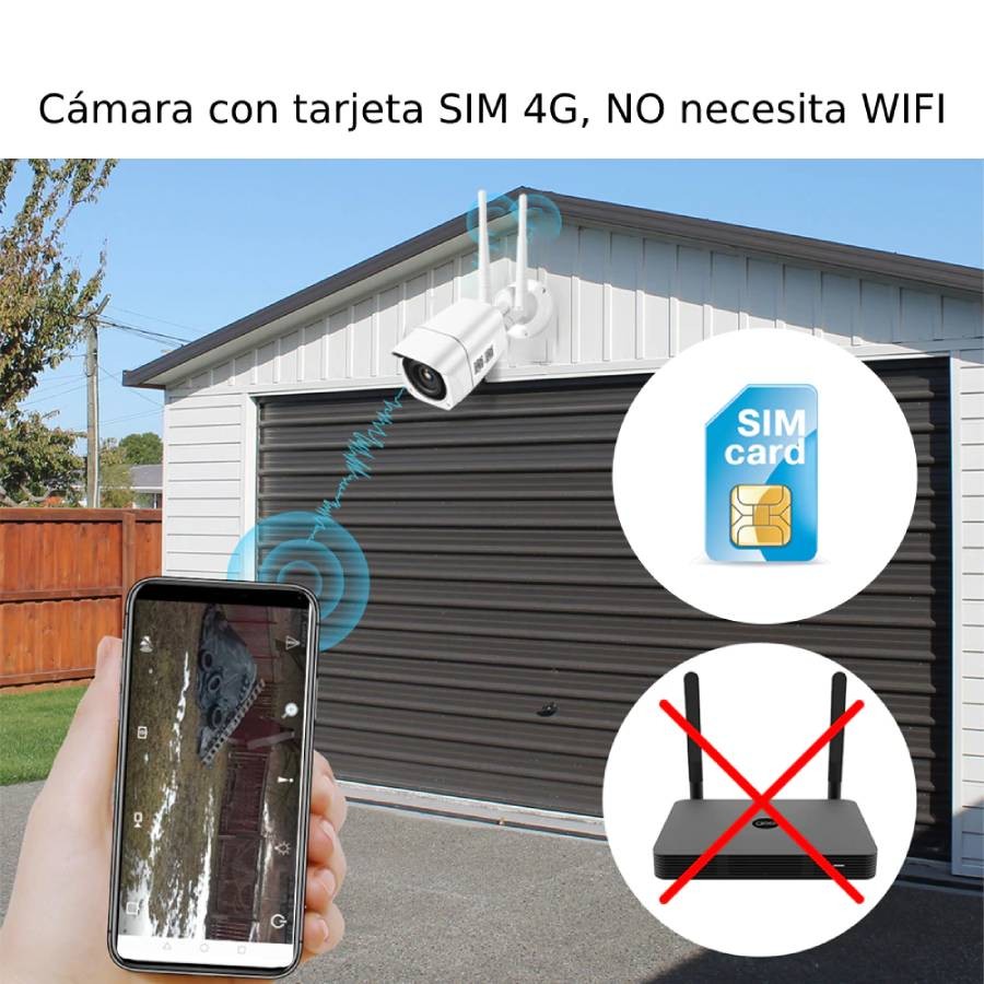 Cámaras de vigilancia con tarjeta sim gsm 3G - MovilTecno.com